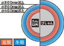 曲面施工許容図